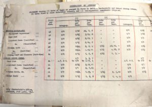 Aberdeen British Restaurant staff pay rates