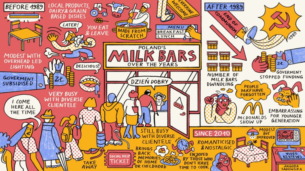 Comic style illustration about Milk Bars