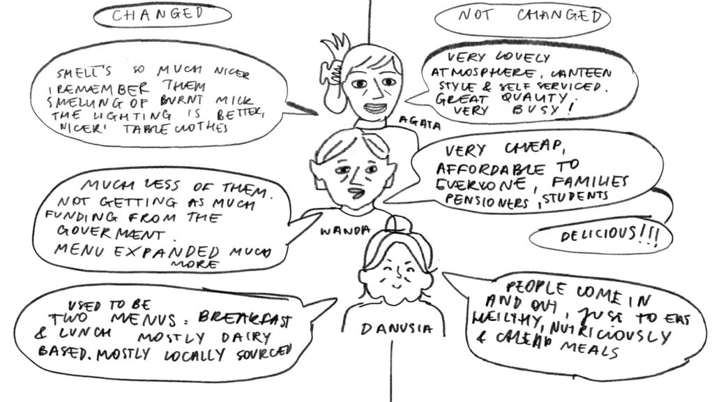 Comic style illustration with quotes from people about how milk bars have changed over the years